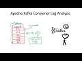 Apache Kafka Consumer Lag Analysis in-depth intuition