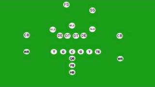 Understanding Football Defense