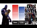 THANOS VS ALL AVENGERS - Thanos Power Levels