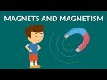 Magnets and Magnetism | Magnets Video for Kids