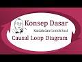 Causal Loop Diagram: konsep dasar, kaidah, dan contoh soal