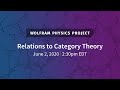 Wolfram Physics Project: Relations to Category Theory