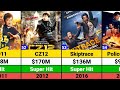Jackie Chan Hits and Flops Movies list | Jackie Chan Movies