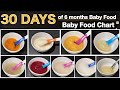 6 months Baby Foods | Baby Food Chart | Stage 1 Homemade Baby Food Recipes | Define Your Way