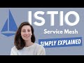 Istio & Service Mesh - simply explained in 15 mins