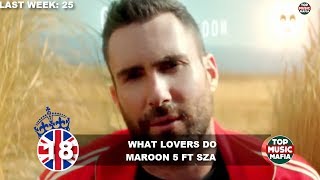 Top 40 Songs of The Week - October 7, 2017 (UK BBC CHART)
