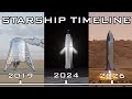 SpaceX Starship timeline ft. Elon's tweets