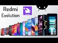 Evolution of Redmi