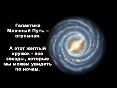 Наша планета и где мы находимся