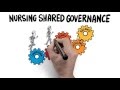 Piedmont Atlanta Nursing Shared Governance
