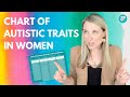 Chart of Autistic Traits in Women | How Did I Miss This Late Autism Diagnosis?