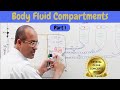 Body Fluid Compartments | IV Fluids | Types & Uses Part 1🩺