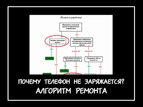 Почему телефон заряжается но не подключается к компьютеру через usb Почему телефон заряжается но не подключается к компьютеру через usb
