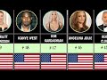 Most Famous Celebrities Of America 2024.