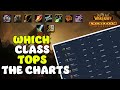 How much DPS does your class do in Cataclysm? | Cataclysm Classic