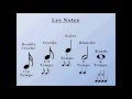 Download Les bases de solfège mp4 3gp mp3 videos - waplic