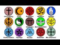 Every Religion of the World Explained in 12 Minutes