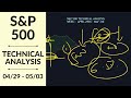 S&P 500 Technical Analysis | April 29 - May 3