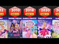 All Barbie Movies List