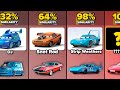 Comparison: "Cars" Characters in Real Life