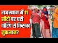 Lok Sabha Election 2024 Voting : Rajasthan में 11 सीटों पर घटी वोटिंग से किसका नुकसान?| Barmer News