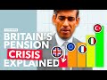 What Went Wrong with the UK Pension System