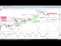 Crude Oil Futures Market | Cycle & Chart Analysis | Price Projections & Timing - askSlim.com
