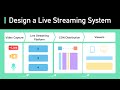 How Does Live Streaming Platform Work? (YouTube live, Twitch, TikTok Live)