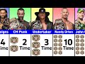 Every WWE Champion ( Ranked By Number Of Reigns )