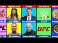 WWE Vs UFC - Comparison
