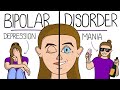 Bipolar Disorder Explained Clearly