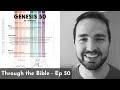 Genesis 50 Summary in 5 Minutes - 5MBS