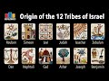 Historical Origin of the 12 Tribes of Israel