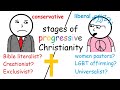 Liberal vs Conservative Christians explained