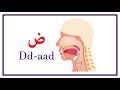 Arabic Alphabet Pronunciation