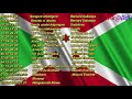 Indirimbo za karahanyuze ndundi zakunzwe , vidéo lyrics  Evariste Musoni, Bernard, Godelieve, Goreth