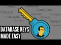 Database Keys Made Easy - Primary, Foreign, Candidate, Surrogate, & Many More