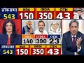 lok Sabha Election Opinion poll 2024|lok Sabha Election Result|Rahul Gandhi Vs modi|BJP Vs INDIA