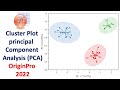 Cluster Plot with a Confidence Ellipse in the Principle Component Analysis (PCA) |  OriginPro 2022