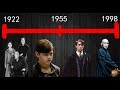 The Story of Lord Voldemort: Tom Riddle Origins Explained (Re-Upload July, 2017)