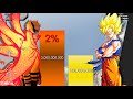 Goku VS Naruto All forms DB/DBZ/DBS/Naruto/Shippuden/Boruto NNG - POWER LEVELS
