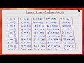 How to write Roman Numerals from 1 to 100 || Roman Numerals ||