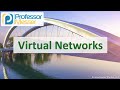 Virtual Networks - N10-008 CompTIA Network+ : 1.2