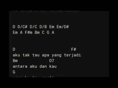 Download CHORD LIRIK BENCI UNTUK MENCINTA - NAIF free