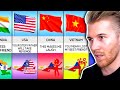 What if This Country DIED... (Reaction from Countries)