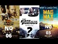 Top 10 Hollywood Car racing movies in Hindi | Car Action Movies In Hindi | AK Movies Point