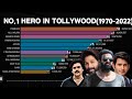 Top 10 Most Popular hero in Tollywood(1970-2022) |