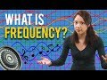 What is Frequency?