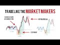 Beat The Smart Money Market Maker Model | BTMM + SMC