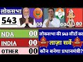 Loksabha Election Opinion Poll 2024 | Rahul Gandhi Vs Modi || NDA | INDIA | OTHER || Who will win